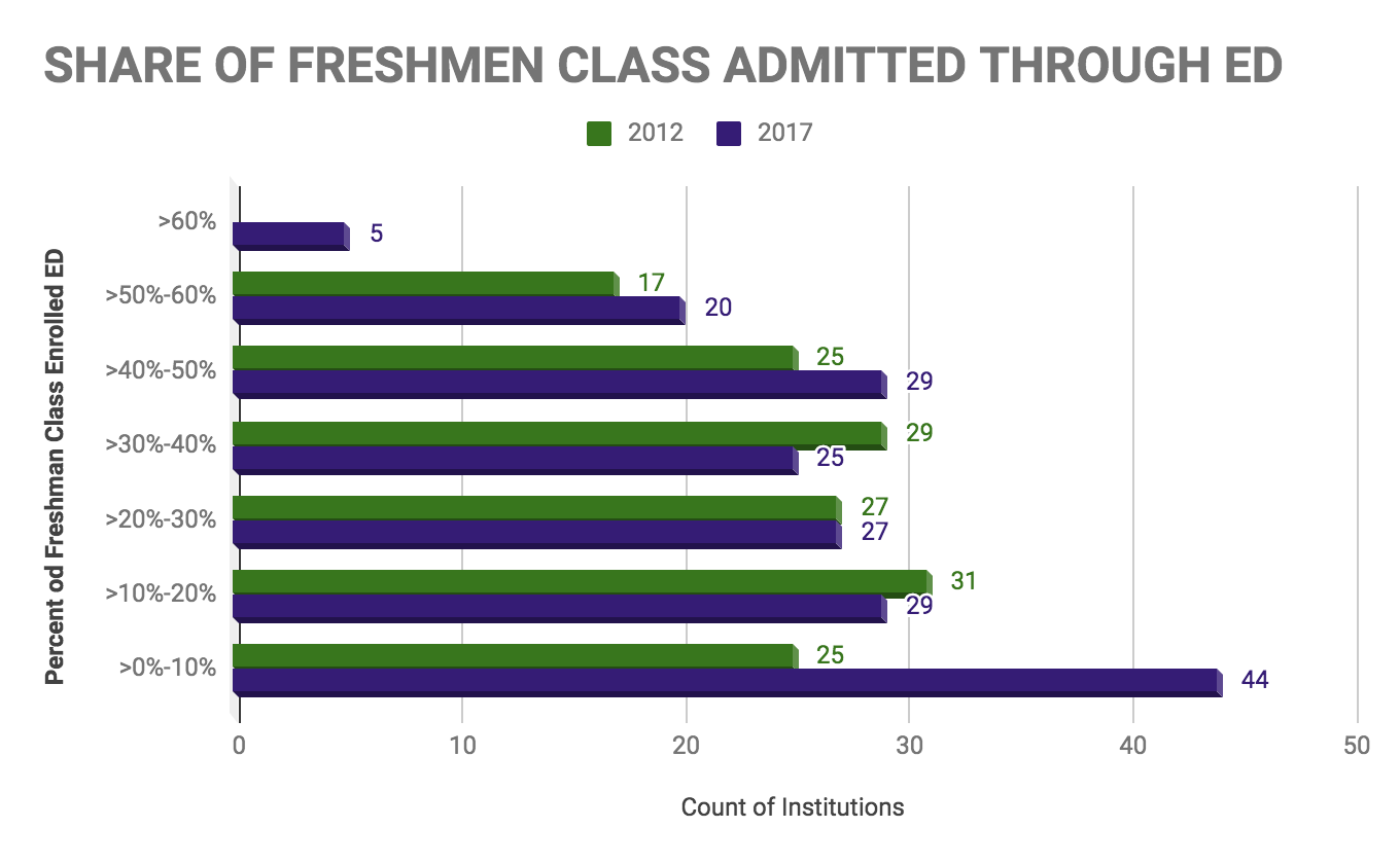 FIGURE 8: Annual Survey of Colleges, 2012-13 and 2017-18